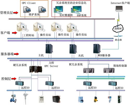 組態(tài)圖片2.png